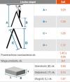 Drabina aluminiowa dwustronna dopplo 2*8 szczebli           