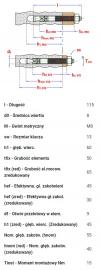 Kotwa pierścieniowa smart s-tb7 8*115/50-65 ocynk biały     